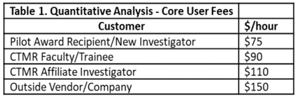 Resources – UW Center for Translational Muscle Research